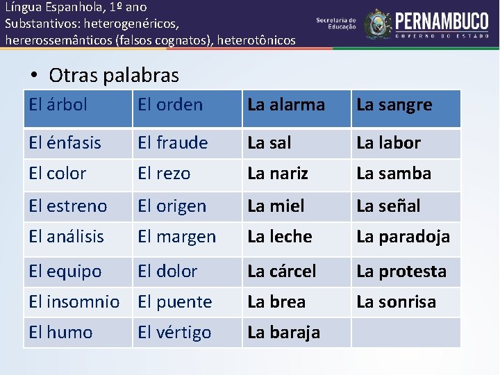 Língua Espanhola, 1º ano Substantivos: heterogenéricos, hererossemânticos (falsos cognatos), heterotônicos • Otras palabras El