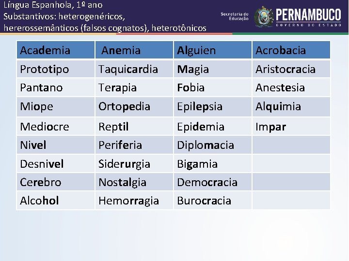 Língua Espanhola, 1º ano Substantivos: heterogenéricos, hererossemânticos (falsos cognatos), heterotônicos Academia Prototipo Pantano Miope