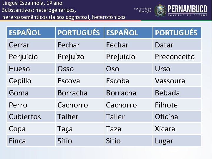 Língua Espanhola, 1º ano Substantivos: heterogenéricos, hererossemânticos (falsos cognatos), heterotônicos ESPAÑOL Cerrar Perjuicio Hueso