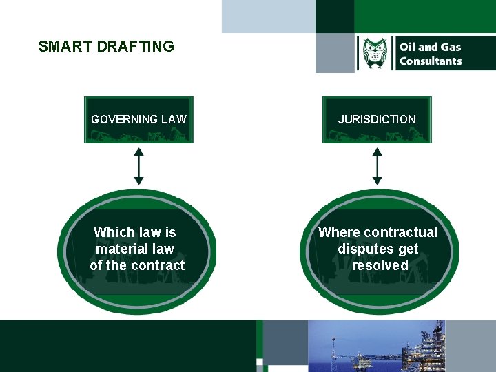 SMART DRAFTING GOVERNING LAW JURISDICTION Which law is material law of the contract Where
