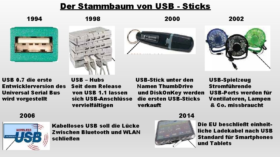 Der Stammbaum von USB - Sticks 1994 1998 2000 2002 USB 0. 7 die
