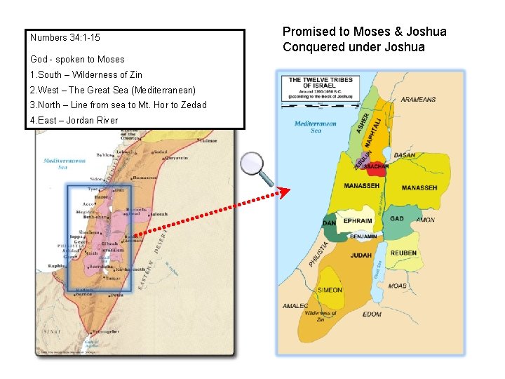 Numbers 34: 1 -15 God - spoken to Moses 1. South – Wilderness of