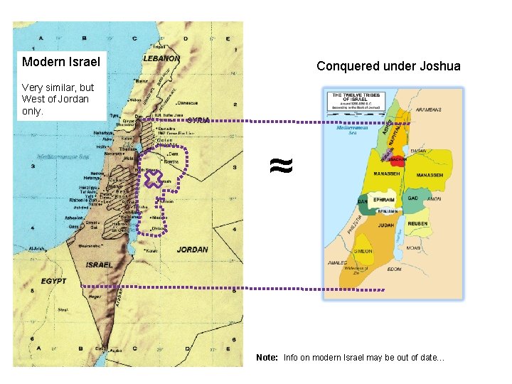 Modern Israel Conquered under Joshua Very similar, but West of Jordan only. ≈ Note: