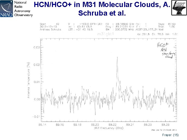 HCN/HCO+ in M 31 Molecular Clouds, A. Schruba et al. Frayer (15) 