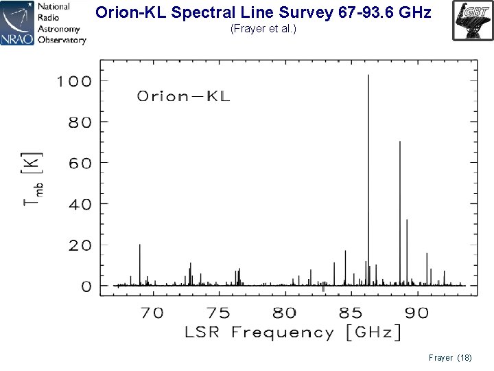 Orion-KL Spectral Line Survey 67 -93. 6 GHz (Frayer et al. ) Frayer (18)