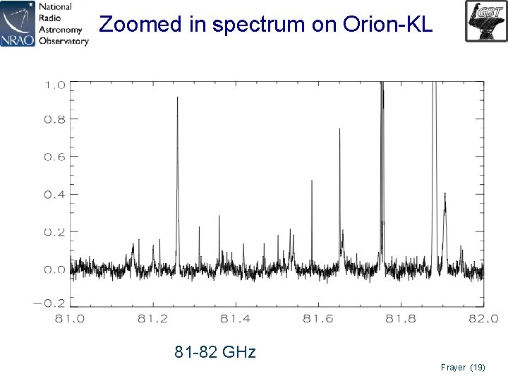 Zoomed in spectrum on Orion-KL 81 -82 GHz Frayer (19) 