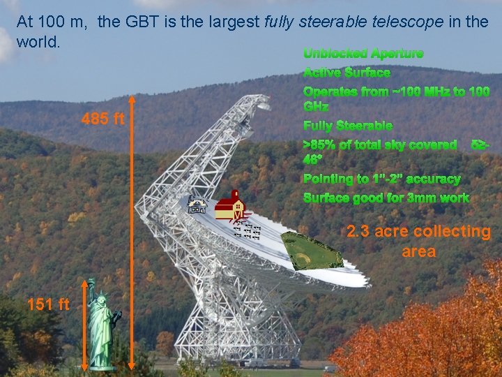 At 100 m, the GBT is the largest fully steerable telescope in the world.