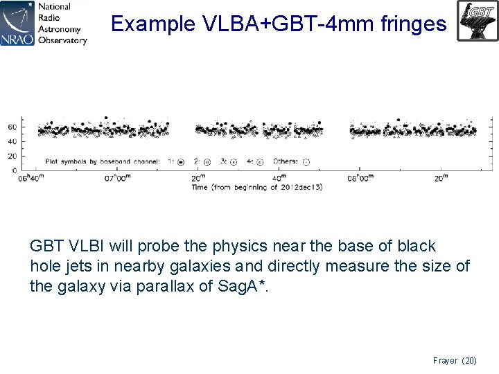 Example VLBA+GBT-4 mm fringes GBT VLBI will probe the physics near the base of