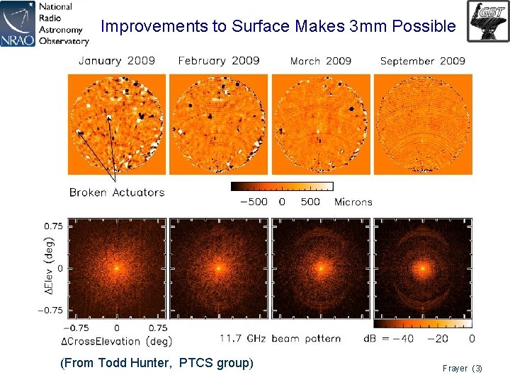 Improvements to Surface Makes 3 mm Possible (From Todd Hunter, PTCS group) Frayer (3)