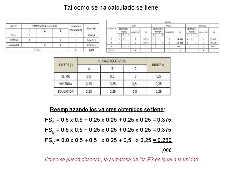 Tal como se ha calculado se tiene: Reemplazando los valores obtenidos se tiene: FSA