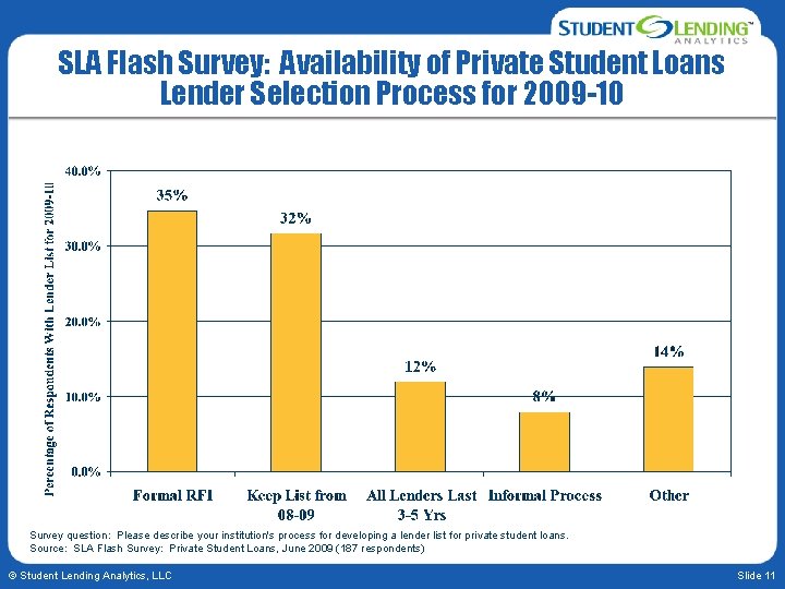 SLA Flash Survey: Availability of Private Student Loans Lender Selection Process for 2009 -10