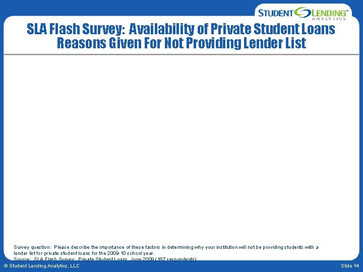 SLA Flash Survey: Availability of Private Student Loans Reasons Given For Not Providing Lender