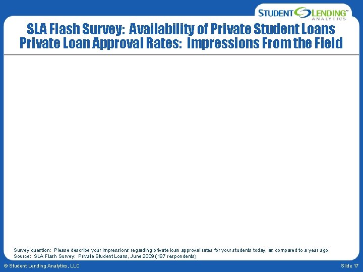 SLA Flash Survey: Availability of Private Student Loans Private Loan Approval Rates: Impressions From