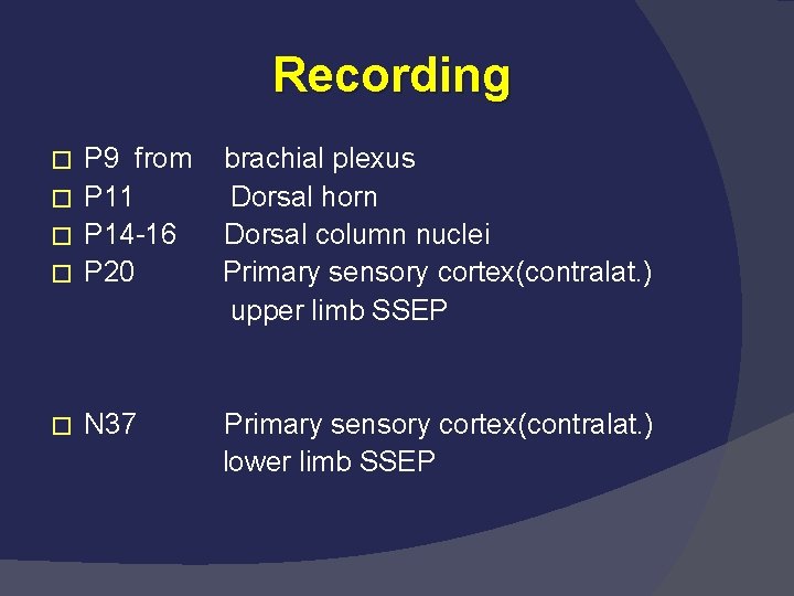 Recording P 9 from � P 11 � P 14 -16 � P 20