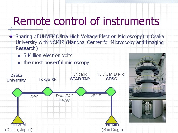 Remote control of instruments Sharing of UHVEM(Ultra High Voltage Electron Microscopy) in Osaka University