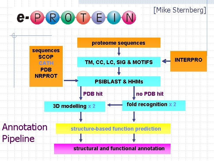 [Mike Sternberg] proteome sequences SCOP CATH PDB NRPROT TM, CC, LC, SIG & MOTIFS