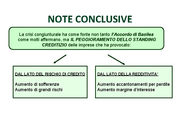 NOTE CONCLUSIVE La crisi congiunturale ha come fonte non tanto l’Accordo di Basilea come