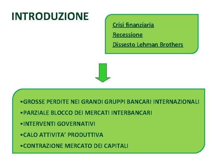 INTRODUZIONE Crisi finanziaria Recessione Dissesto Lehman Brothers • GROSSE PERDITE NEI GRANDI GRUPPI BANCARI