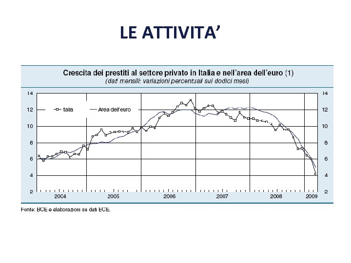 LE ATTIVITA’ 