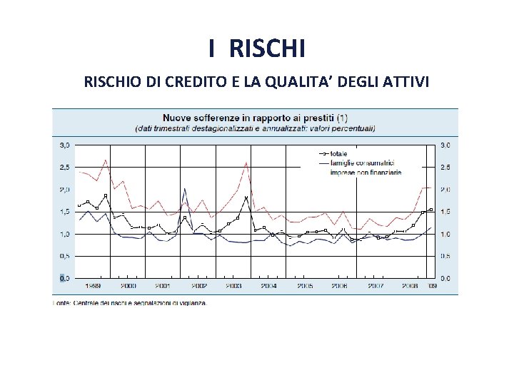 I RISCHIO DI CREDITO E LA QUALITA’ DEGLI ATTIVI 