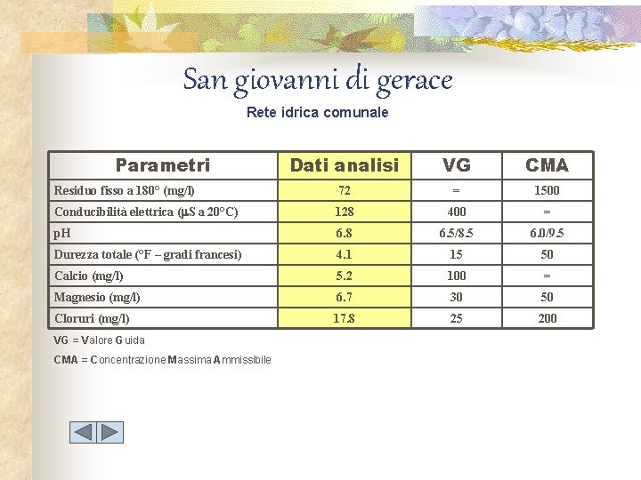 San giovanni di gerace Rete idrica comunale Parametri Dati analisi VG CMA Residuo fisso