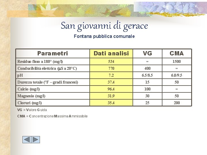 San giovanni di gerace Fontana pubblica comunale Parametri Dati analisi VG CMA Residuo fisso