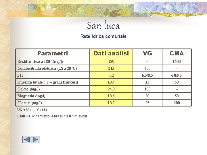 San luca Rete idrica comunale Parametri Dati analisi VG CMA Residuo fisso a 180°