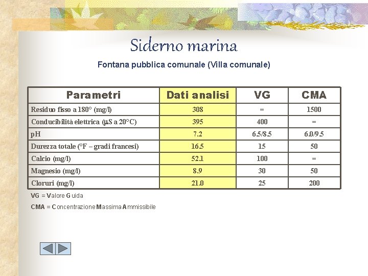 Siderno marina Fontana pubblica comunale (Villa comunale) Parametri Dati analisi VG CMA Residuo fisso