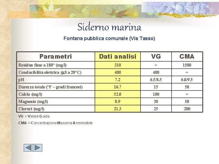 Siderno marina Fontana pubblica comunale (Via Tasso) Parametri Dati analisi VG CMA Residuo fisso