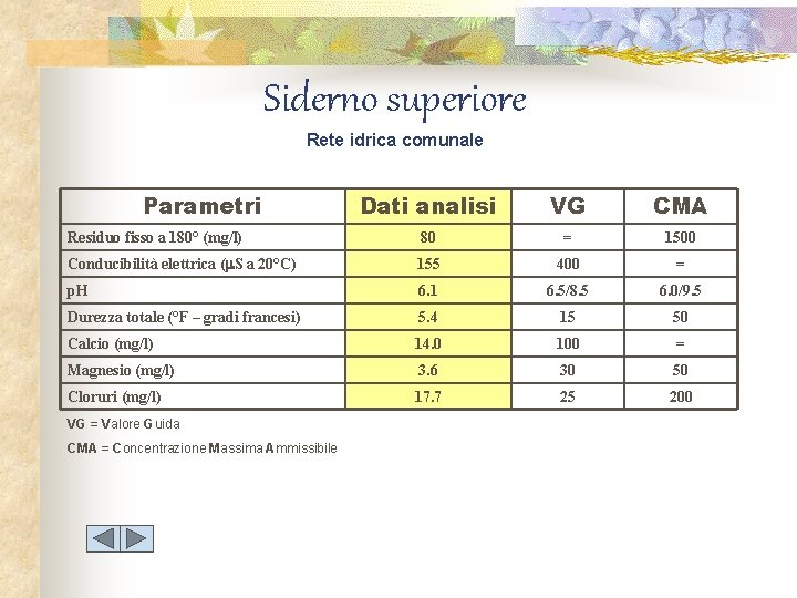 Siderno superiore Rete idrica comunale Parametri Dati analisi VG CMA Residuo fisso a 180°