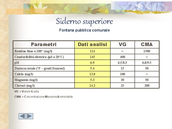 Siderno superiore Fontana pubblica comunale Parametri Dati analisi VG CMA Residuo fisso a 180°