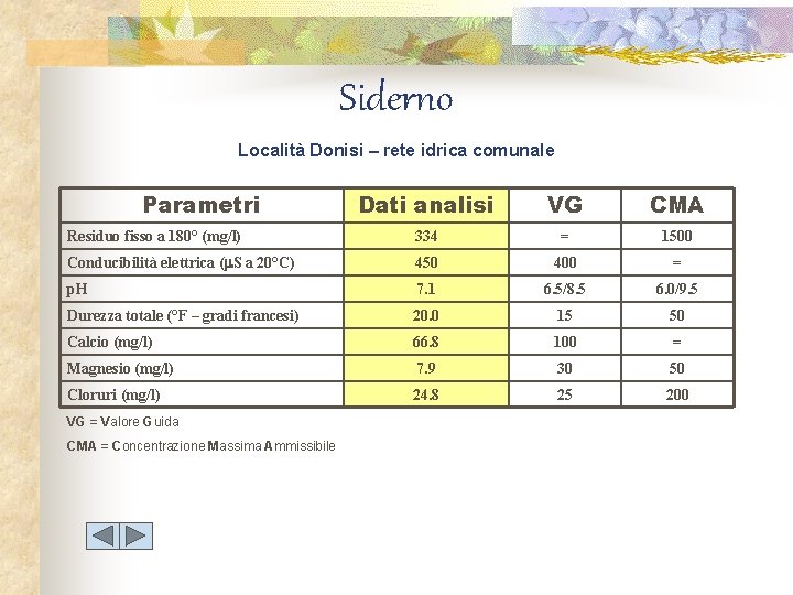 Siderno Località Donisi – rete idrica comunale Parametri Dati analisi VG CMA Residuo fisso