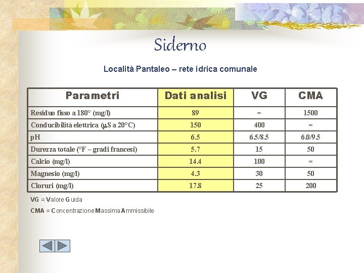 Siderno Località Pantaleo – rete idrica comunale Parametri Dati analisi VG CMA Residuo fisso