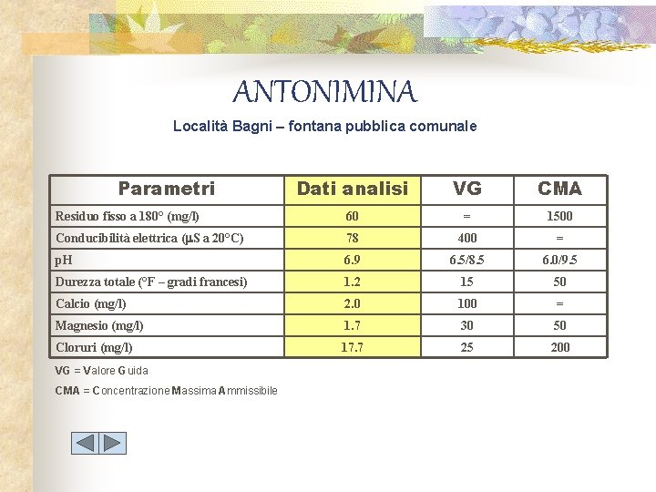 ANTONIMINA Località Bagni – fontana pubblica comunale Parametri Dati analisi VG CMA Residuo fisso