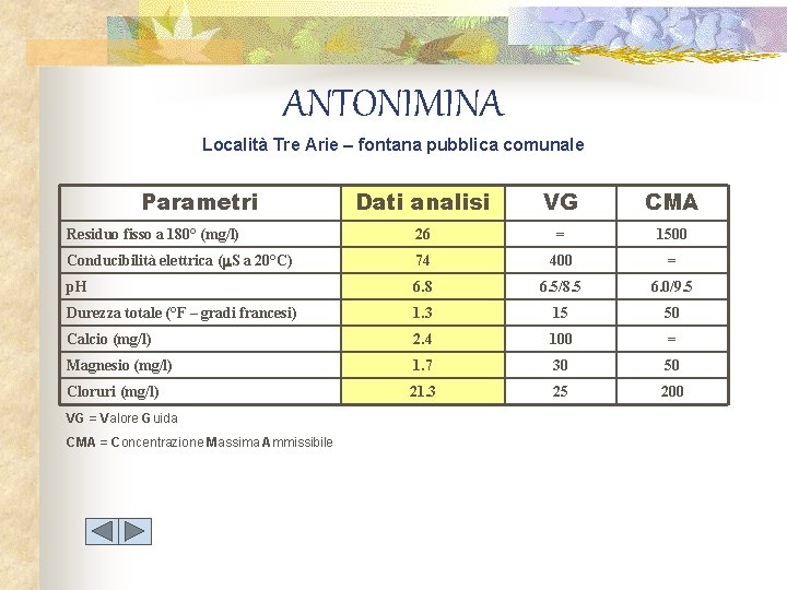 ANTONIMINA Località Tre Arie – fontana pubblica comunale Parametri Dati analisi VG CMA Residuo