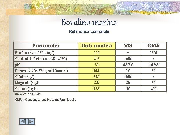 Bovalino marina Rete idrica comunale Parametri Dati analisi VG CMA Residuo fisso a 180°