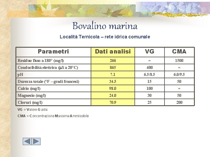 Bovalino marina Località Ternicola – rete idrica comunale Parametri Dati analisi VG CMA Residuo