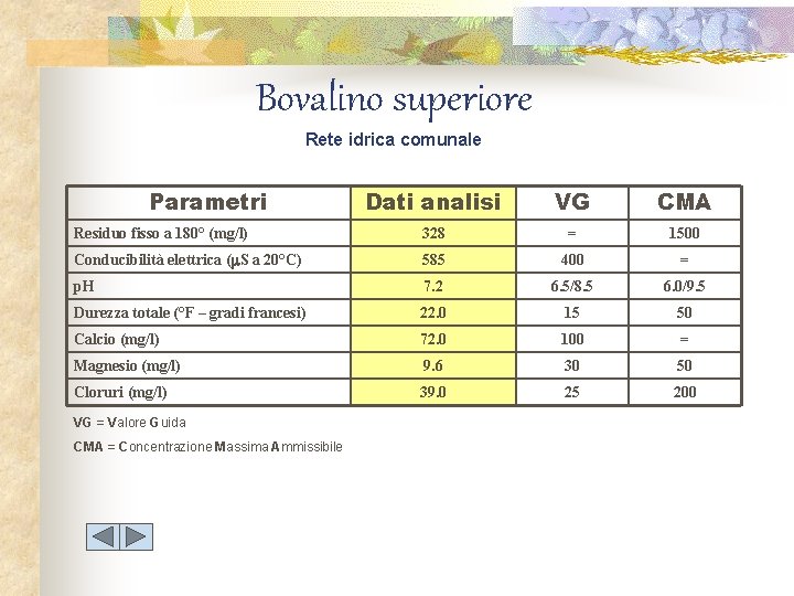 Bovalino superiore Rete idrica comunale Parametri Dati analisi VG CMA Residuo fisso a 180°