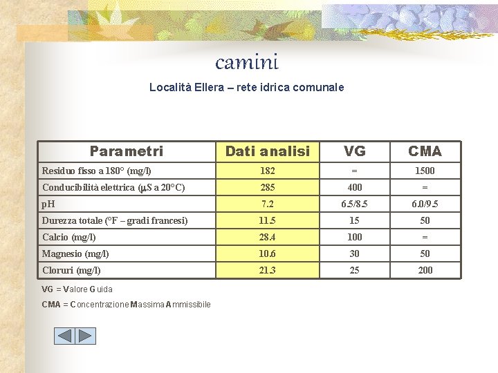 camini Località Ellera – rete idrica comunale Parametri Dati analisi VG CMA Residuo fisso