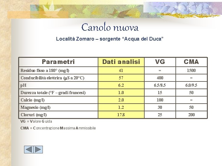 Canolo nuova Località Zomaro – sorgente “Acqua del Duca” Parametri Dati analisi VG CMA