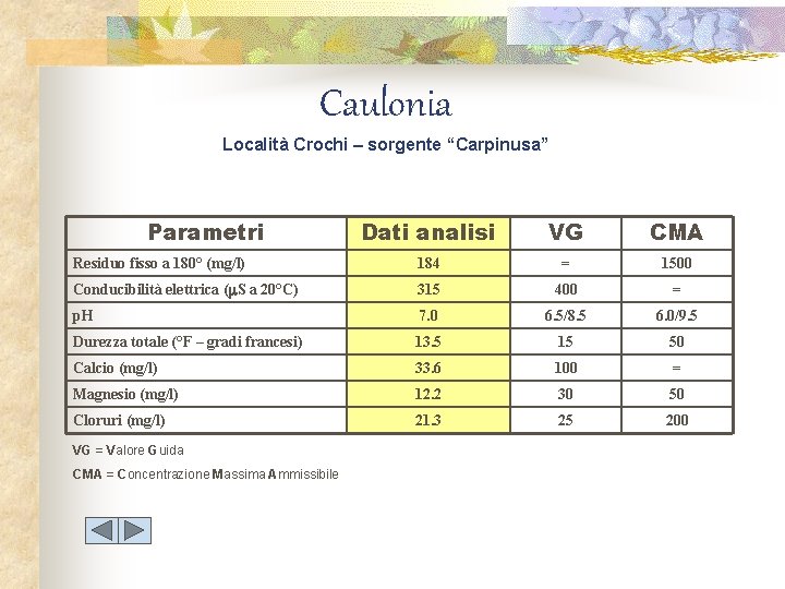 Caulonia Località Crochi – sorgente “Carpinusa” Parametri Dati analisi VG CMA Residuo fisso a