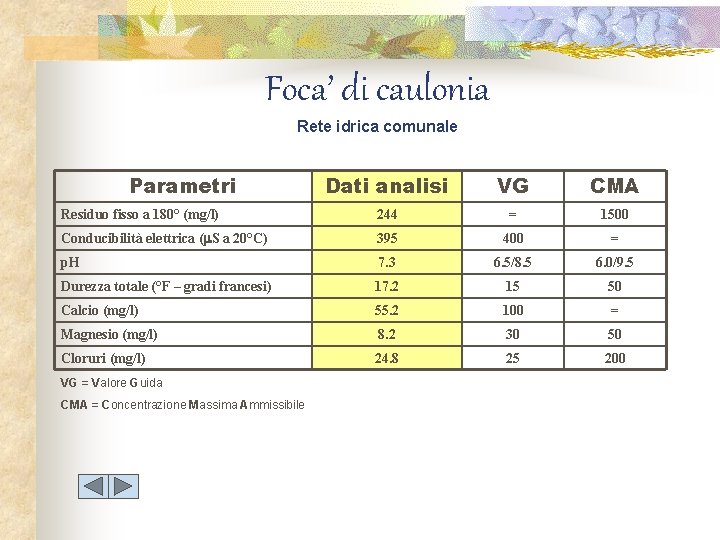 Foca’ di caulonia Rete idrica comunale Parametri Dati analisi VG CMA Residuo fisso a