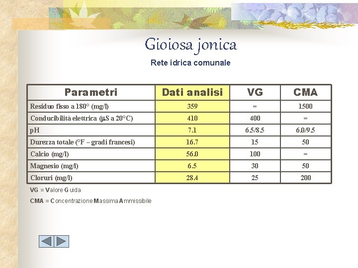 Gioiosa jonica Rete idrica comunale Parametri Dati analisi VG CMA Residuo fisso a 180°