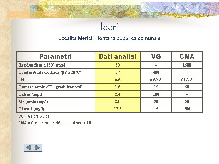 locri Località Merici – fontana pubblica comunale Parametri Dati analisi VG CMA Residuo fisso