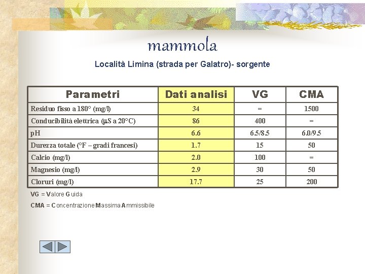 mammola Località Limina (strada per Galatro)- sorgente Parametri Dati analisi VG CMA Residuo fisso