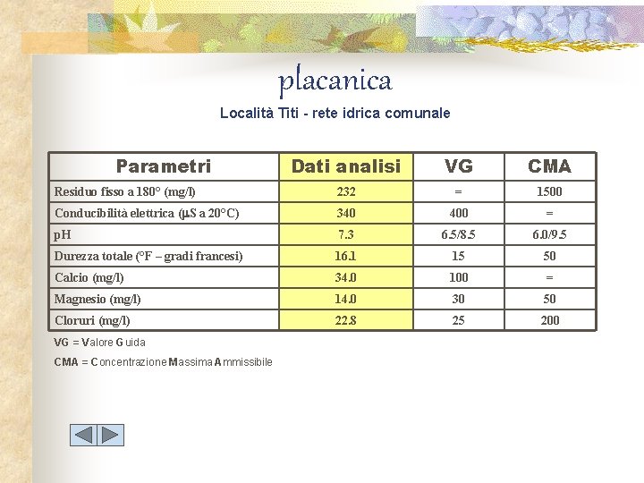 placanica Località Titi - rete idrica comunale Parametri Dati analisi VG CMA Residuo fisso