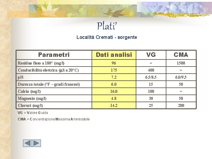 Plati’ Località Crematì - sorgente Parametri Dati analisi VG CMA Residuo fisso a 180°