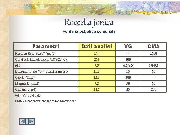 Roccella jonica Fontana pubblica comunale Parametri Dati analisi VG CMA Residuo fisso a 180°