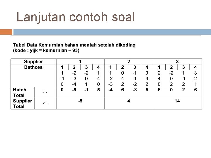 Lanjutan contoh soal 