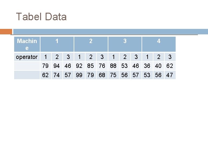 Tabel Data Machin e operator 1 1 2 2 3 1 2 3 3